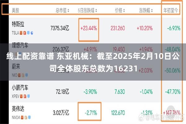 线上配资靠谱 东亚机械：截至2025年2月10日公司全体股东总数为16231