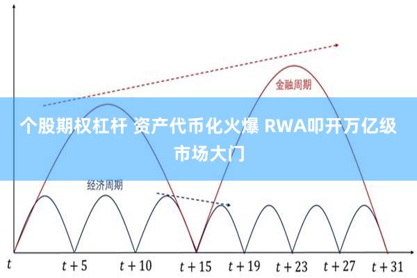 个股期权杠杆 资产代币化火爆 RWA叩开万亿级市场大门